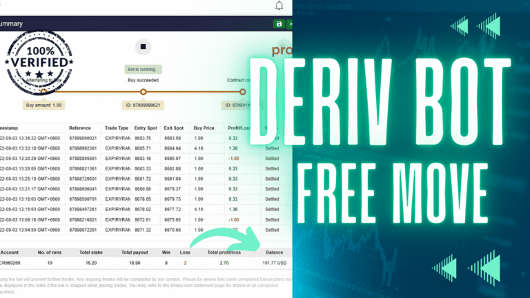 Harami Binary Deriv Bot