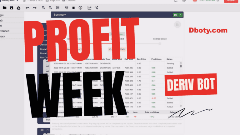VIT Premium Put Deriv Bot