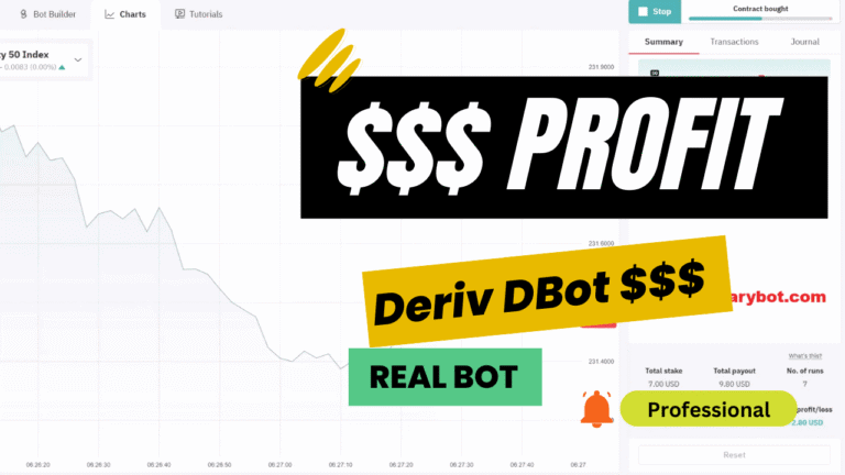 Candle Check Trending Deriv Bot