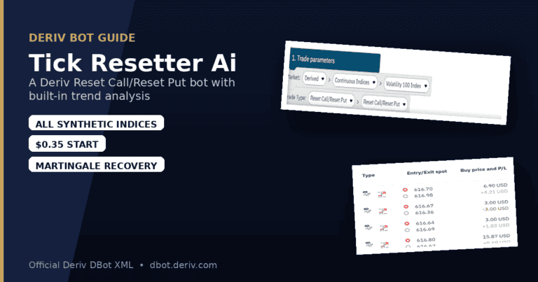 Tick Resetter Ai Deriv Bot feature Image