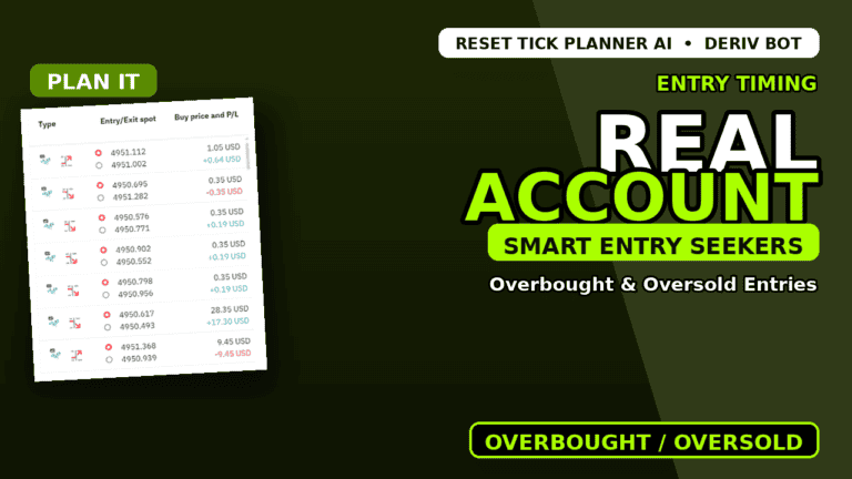 Reset Tick Planner AI Deriv Bot Featured